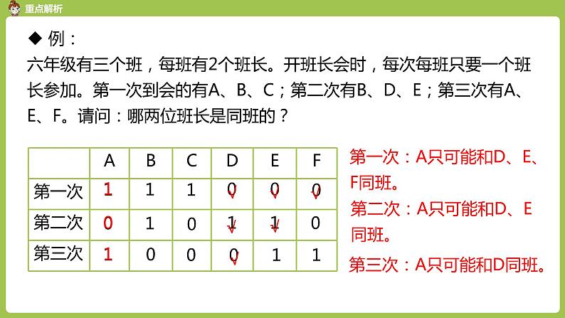 人教版数学六年级下册 6整理和复习 数与代数 课时9 课件08