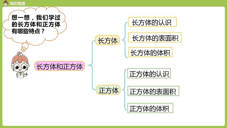 人教版数学六年级下册 6整理和复习 图形与几何 课时13第3页