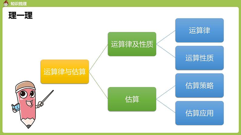 人教版数学六年级下册 6整理和复习 数与代数 课时4第3页