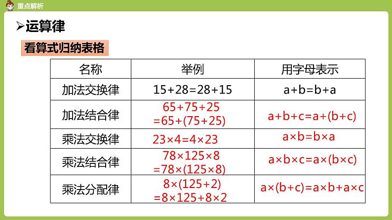 人教版数学六年级下册 6整理和复习 数与代数 课时4第5页