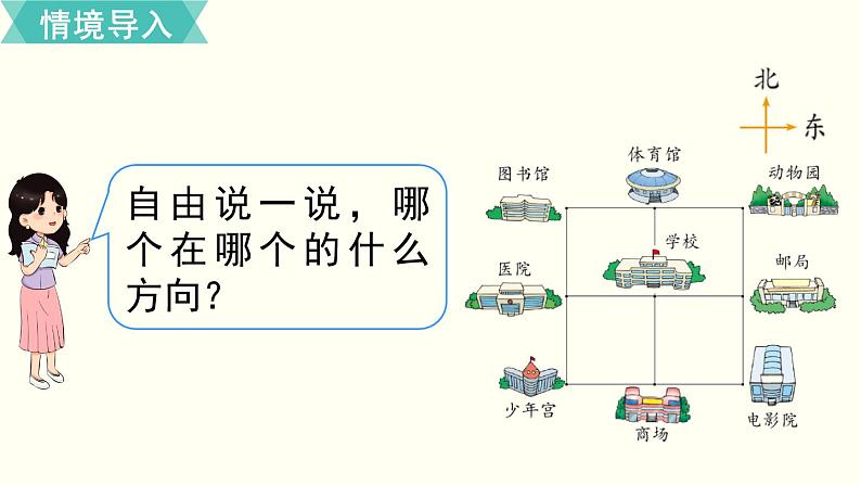 二年级北师大数学下第二单元  方向与位置 第2课时  辨认方向 课件02