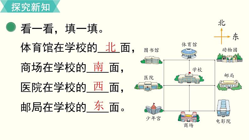 二年级北师大数学下第二单元  方向与位置 第2课时  辨认方向 课件03
