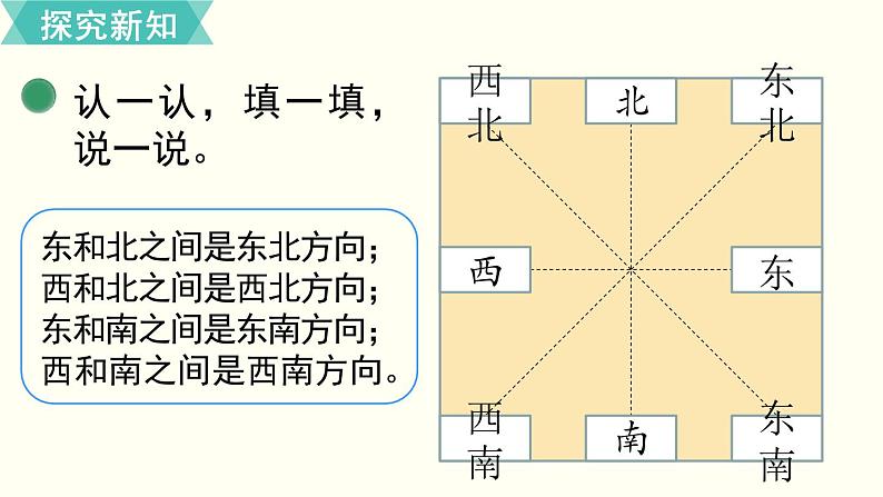 二年级北师大数学下第二单元  方向与位置 第2课时  辨认方向 课件05