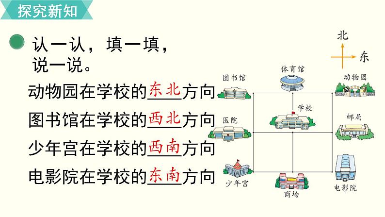 二年级北师大数学下第二单元  方向与位置 第2课时  辨认方向 课件06