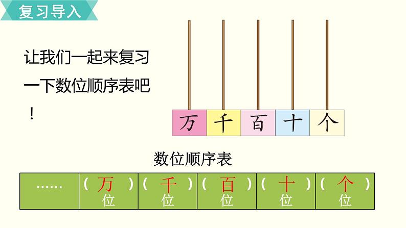 二年级北师大数学下第三单元  生活中的大数  第5课时  拨一拨（2） 课件02