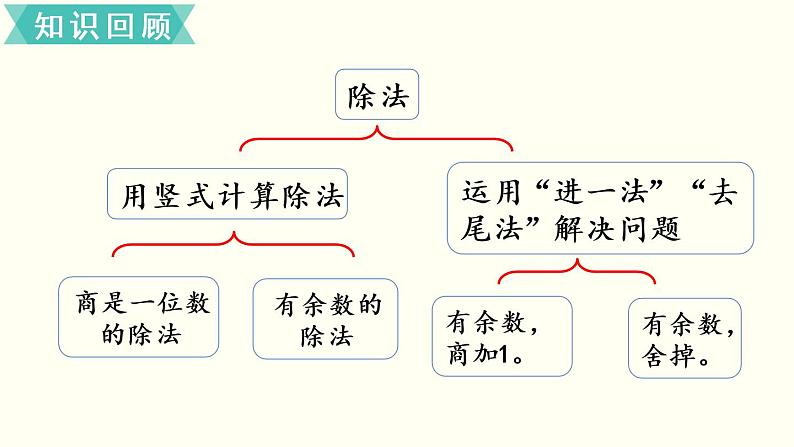 二年级北师大数学下第四单元  测  量  整理与复习02