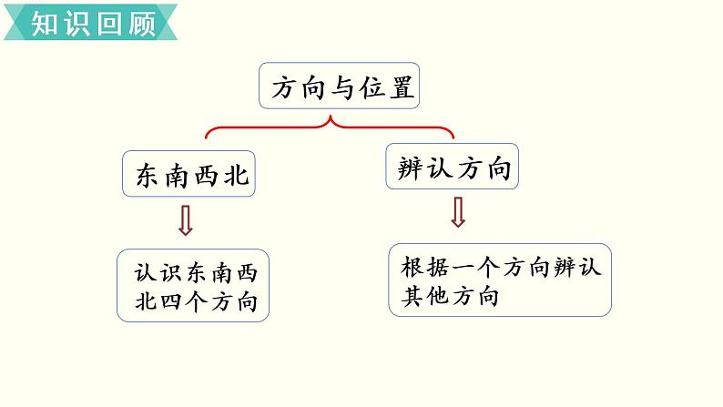 二年级北师大数学下第四单元  测  量  整理与复习03