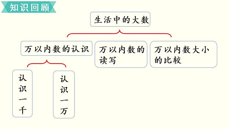 二年级北师大数学下第四单元  测  量  整理与复习04