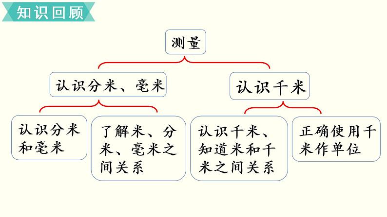 二年级北师大数学下第四单元  测  量  整理与复习05