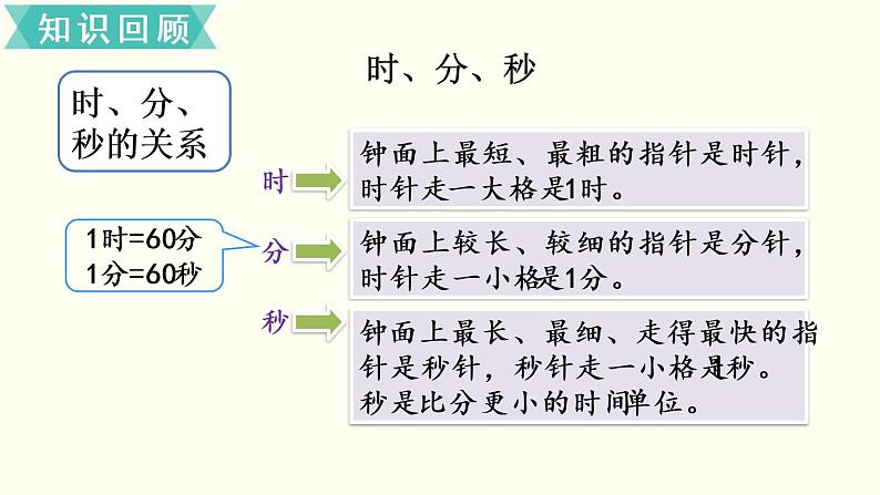 二年级北师大数学下总复习  第3课时  数与代数（3） 课件04