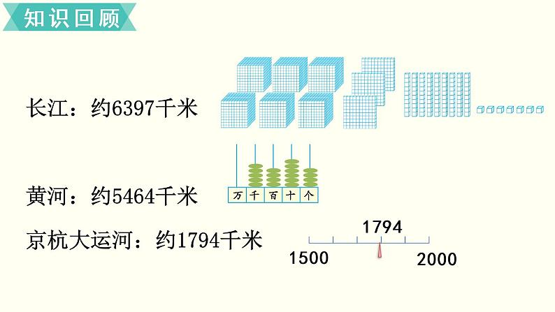 二年级北师大数学下总复习   数与代数（1） 课件03