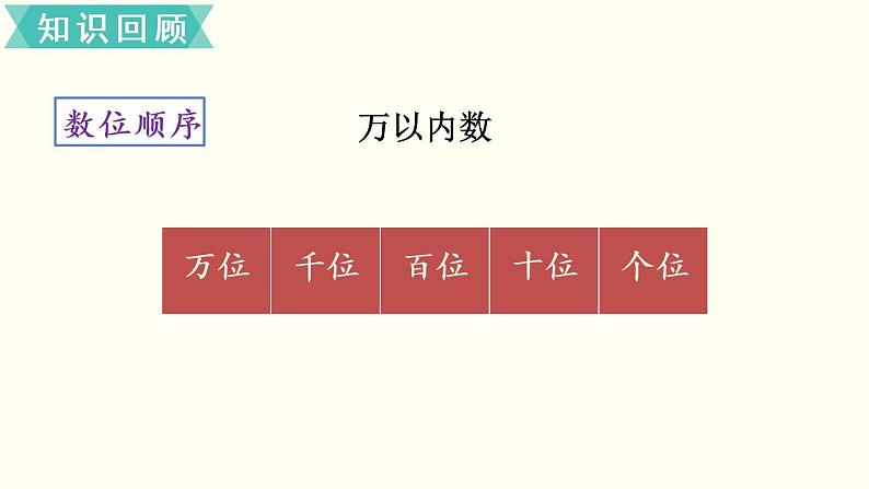 二年级北师大数学下总复习   数与代数（1） 课件06