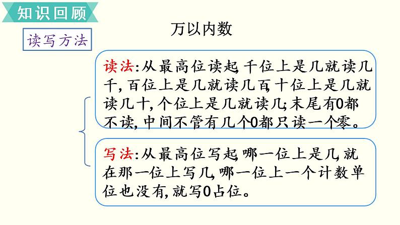 二年级北师大数学下总复习   数与代数（1） 课件07