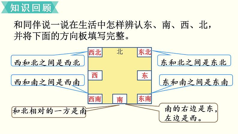 二年级北师大数学下总复习  第4课时  图形与几何 课件02