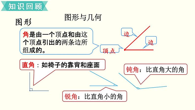 二年级北师大数学下总复习  第4课时  图形与几何 课件06