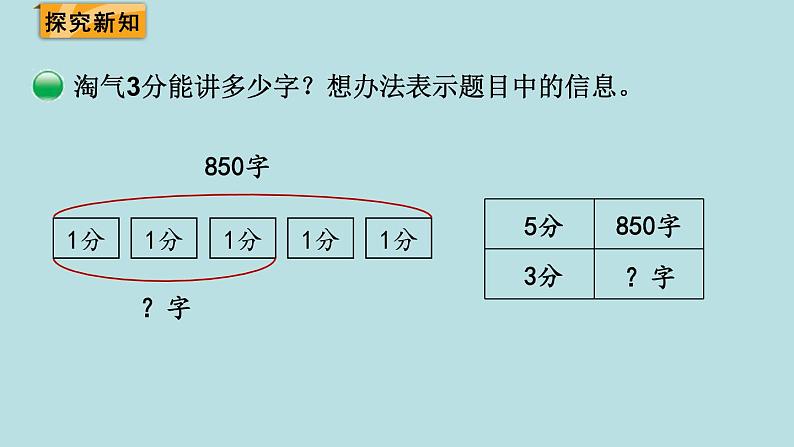 三年级北师大数学下第一单元  除法  第8课时 讲故事 课件03