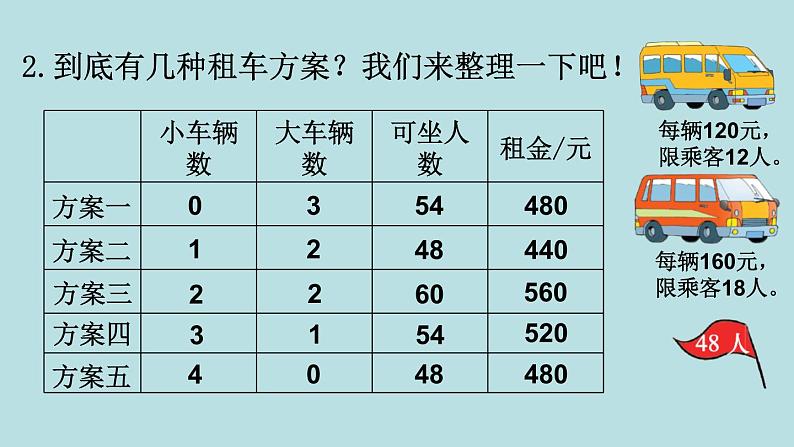 三年级北师大数学下 数学好玩 第2课时 我们一起去游园第4页