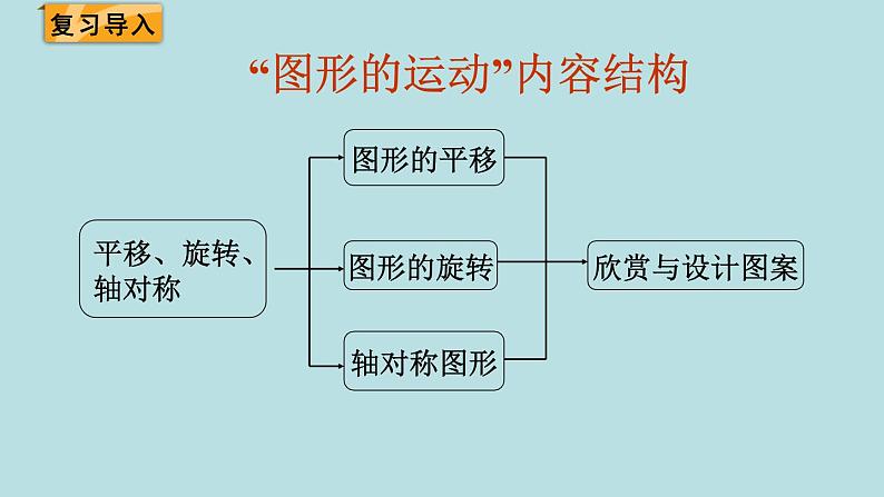 三年级北师大数学下 总复习第6课时  图形的运动 课件02