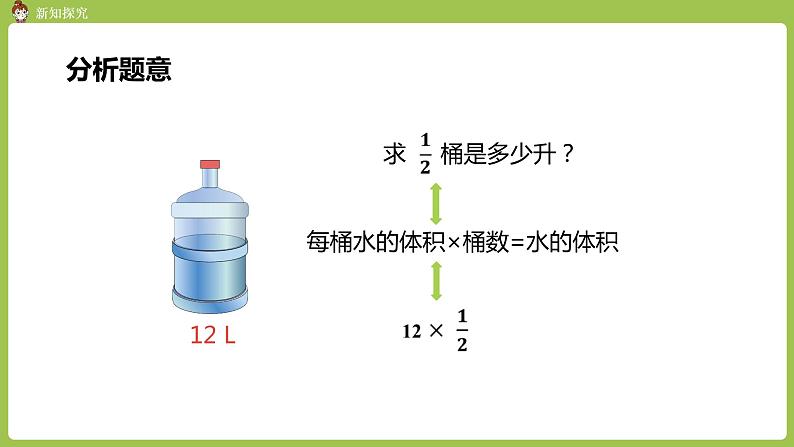 2.人教六上第一单元《分数乘法》课时2第5页