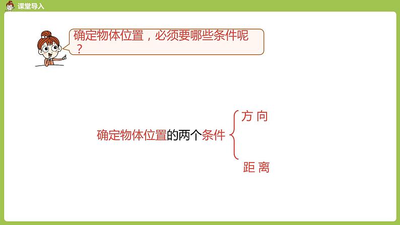 2.人教6上第2单元《标出物体的位置》课时2 课件02