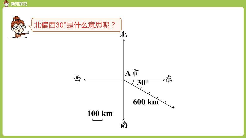 2.人教6上第2单元《标出物体的位置》课时2 课件05