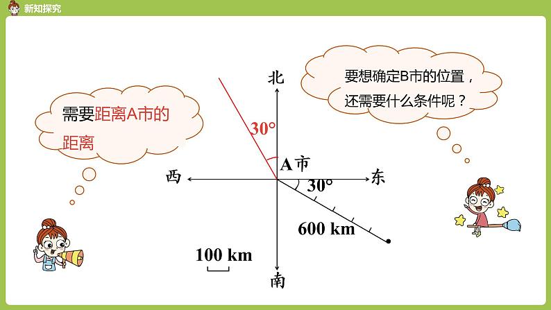 2.人教6上第2单元《标出物体的位置》课时2 课件07