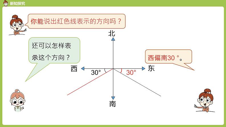 1.人教6上第2单元《用方向和距离描述点的位置》课时1 课件05