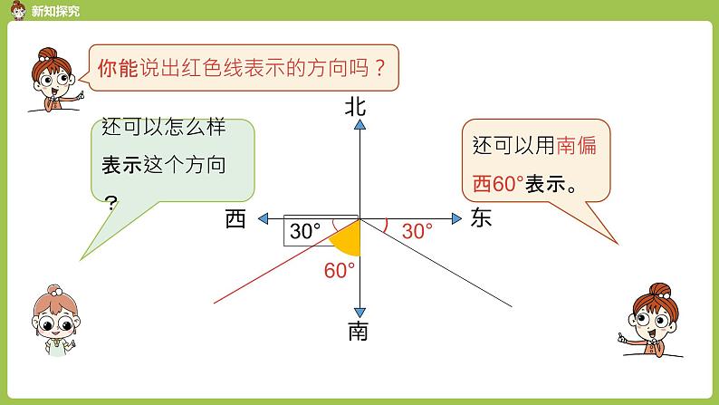 1.人教6上第2单元《用方向和距离描述点的位置》课时1 课件06