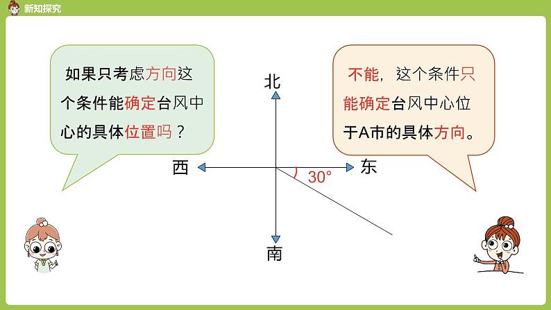 1.人教6上第2单元《用方向和距离描述点的位置》课时1 课件07