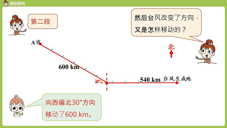 3.人教6上第2单元《描述简单的路线图》课时3第7页