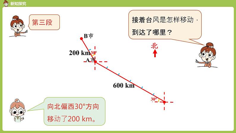 3.人教6上第2单元《描述简单的路线图》课时3第8页