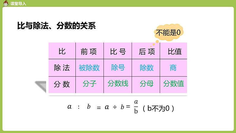 2.人教六上第四单元《比》课时2 课件04