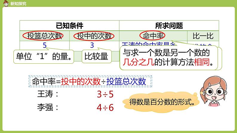 人教六（上）6单元《求一个数是另一个数的百分之几》课时2 课件03