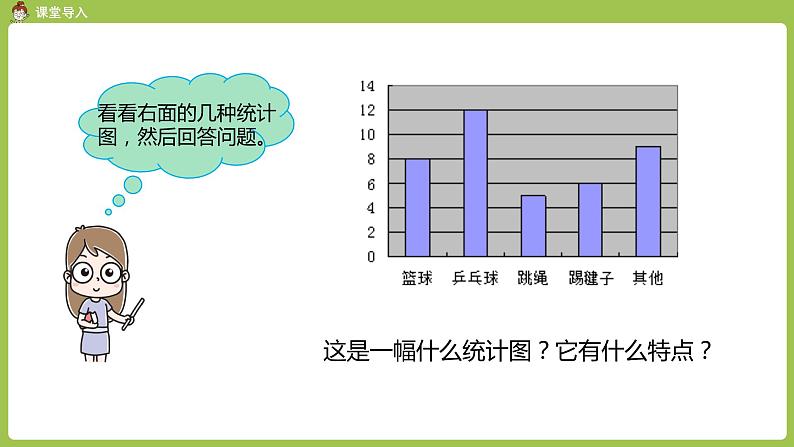 人教六（上）第7单元《选择合适的统计图》课时2第3页