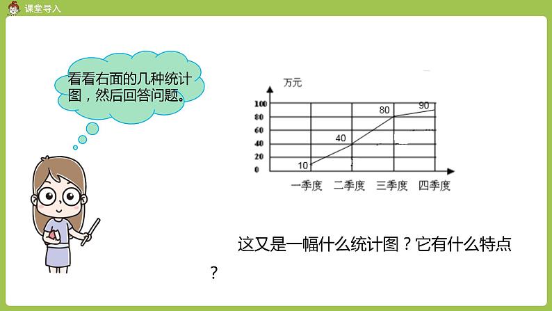 人教六（上）第7单元《选择合适的统计图》课时2第4页