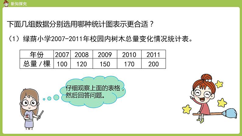 人教六（上）第7单元《选择合适的统计图》课时2第5页