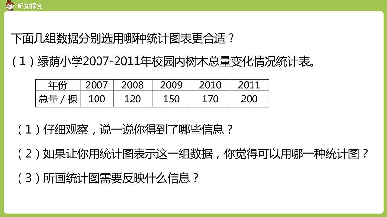 人教六（上）第7单元《选择合适的统计图》课时2第6页