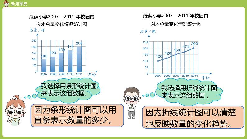 人教六（上）第7单元《选择合适的统计图》课时2第7页