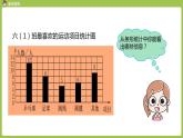 人教六（上）第7单元《扇形统计图》课时1 课件