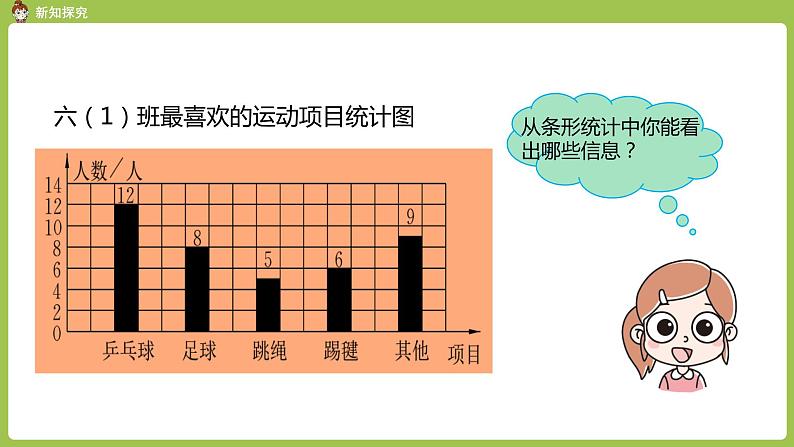 人教六（上）第7单元《扇形统计图》课时1 课件03