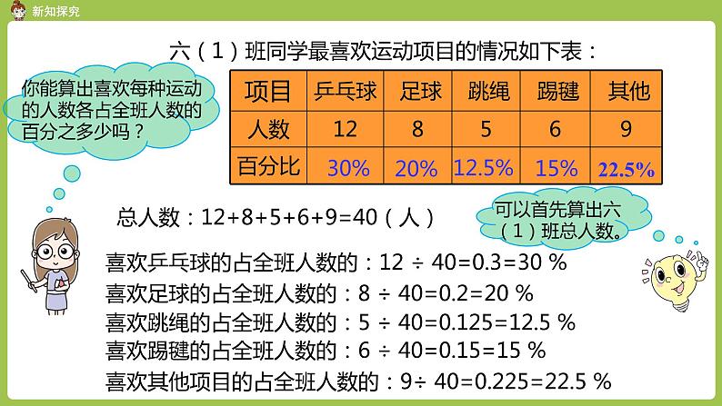 人教六（上）第7单元《扇形统计图》课时1 课件04