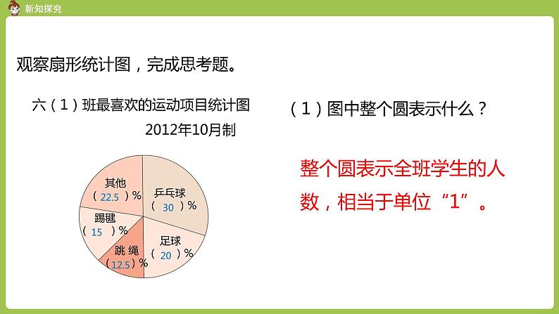 人教六（上）第7单元《扇形统计图》课时1 课件05