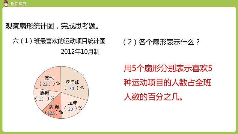 人教六（上）第7单元《扇形统计图》课时1 课件06