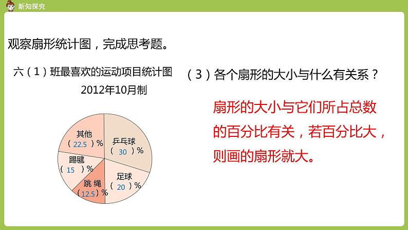 人教六（上）第7单元《扇形统计图》课时1 课件07