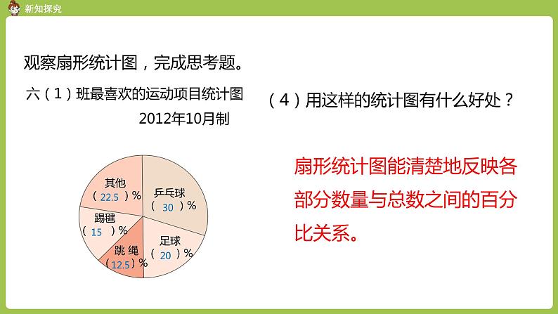 人教六（上）第7单元《扇形统计图》课时1 课件08