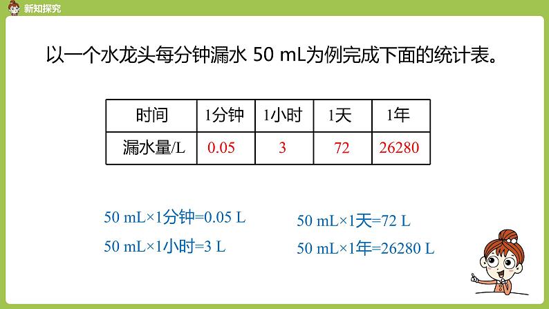 人教六（上）节约用水 课件06