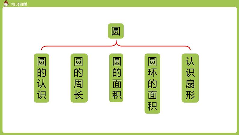 人教六（上）第五单元《复习和整理》课时9第2页