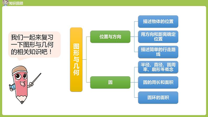 人教六（上）第9单元 总复习 课时4 课件02