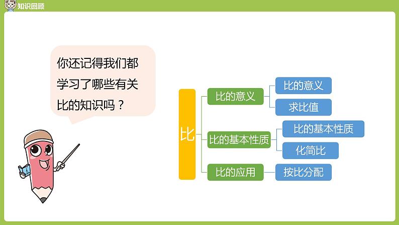 人教六（上）第9单元 总复习 课时2 课件02