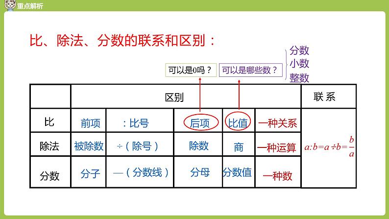 人教六（上）第9单元 总复习 课时2 课件05